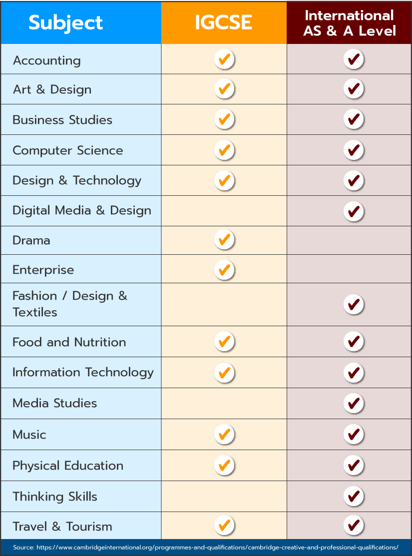 igcse-part-3-5-reasons-why-igcse-students-are-outstanding-the