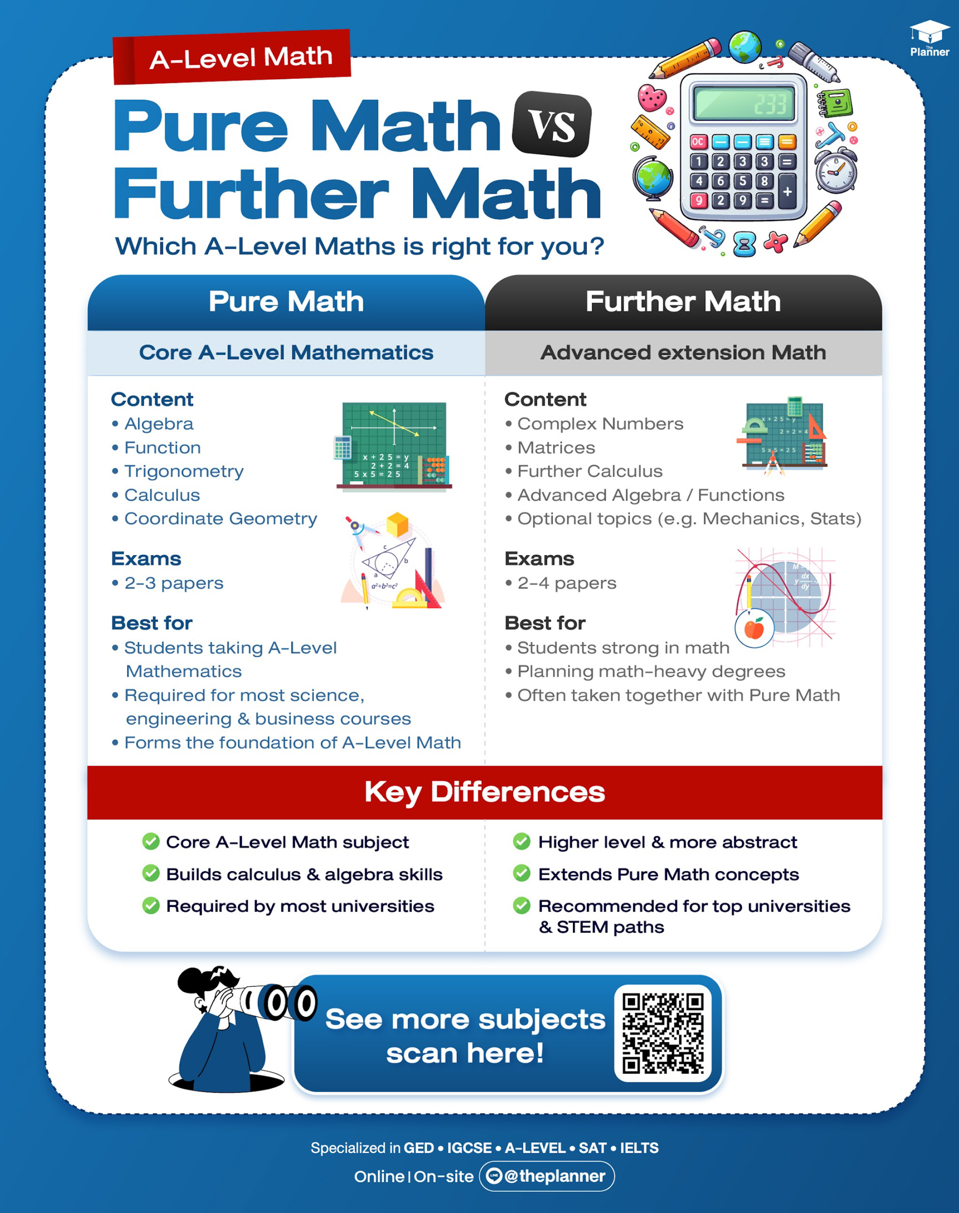 Pure Math vs Further Maths A-Level Differences